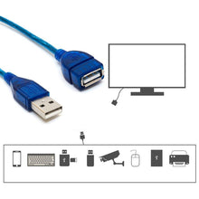 Load image into Gallery viewer, 1M 1.5M 2M 3M Anti-Interference USB 2.0 Extension Cable USB 2.0 Male To USB 2.0 Female Extension Data Sync Cord Cable Blue